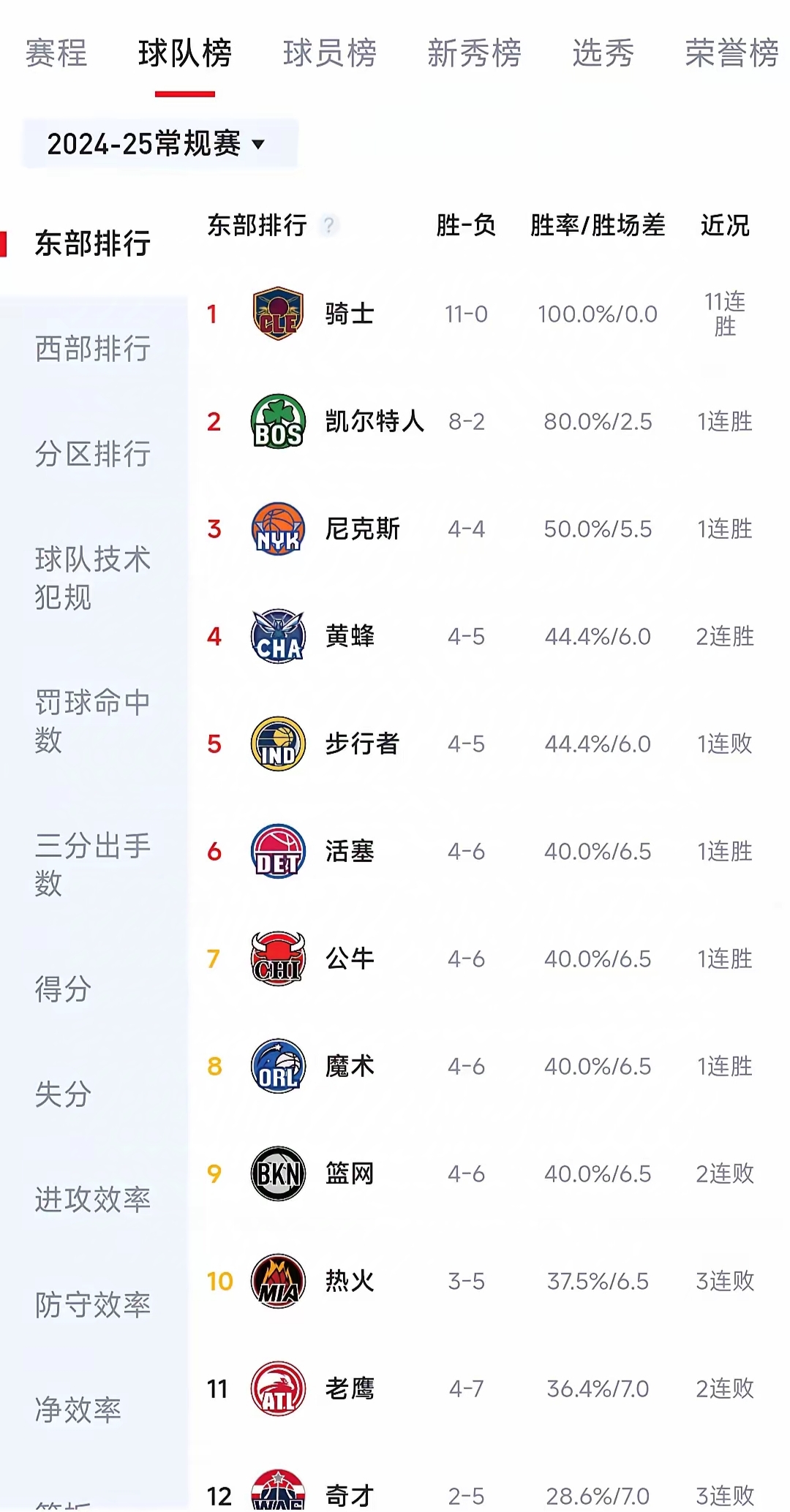 关于小牛后卫开启个人连胜记录，创造历史新高的信息