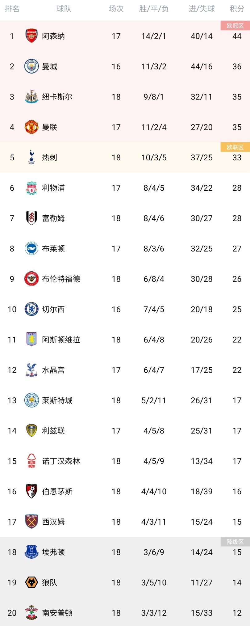 热刺客场不敌，积分稍有跌落的简单介绍