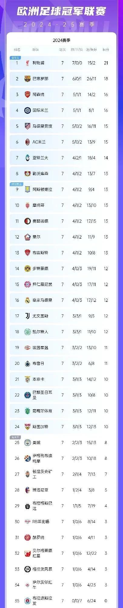 包含捷克队大胜以色列，晋级形势看涨的词条
