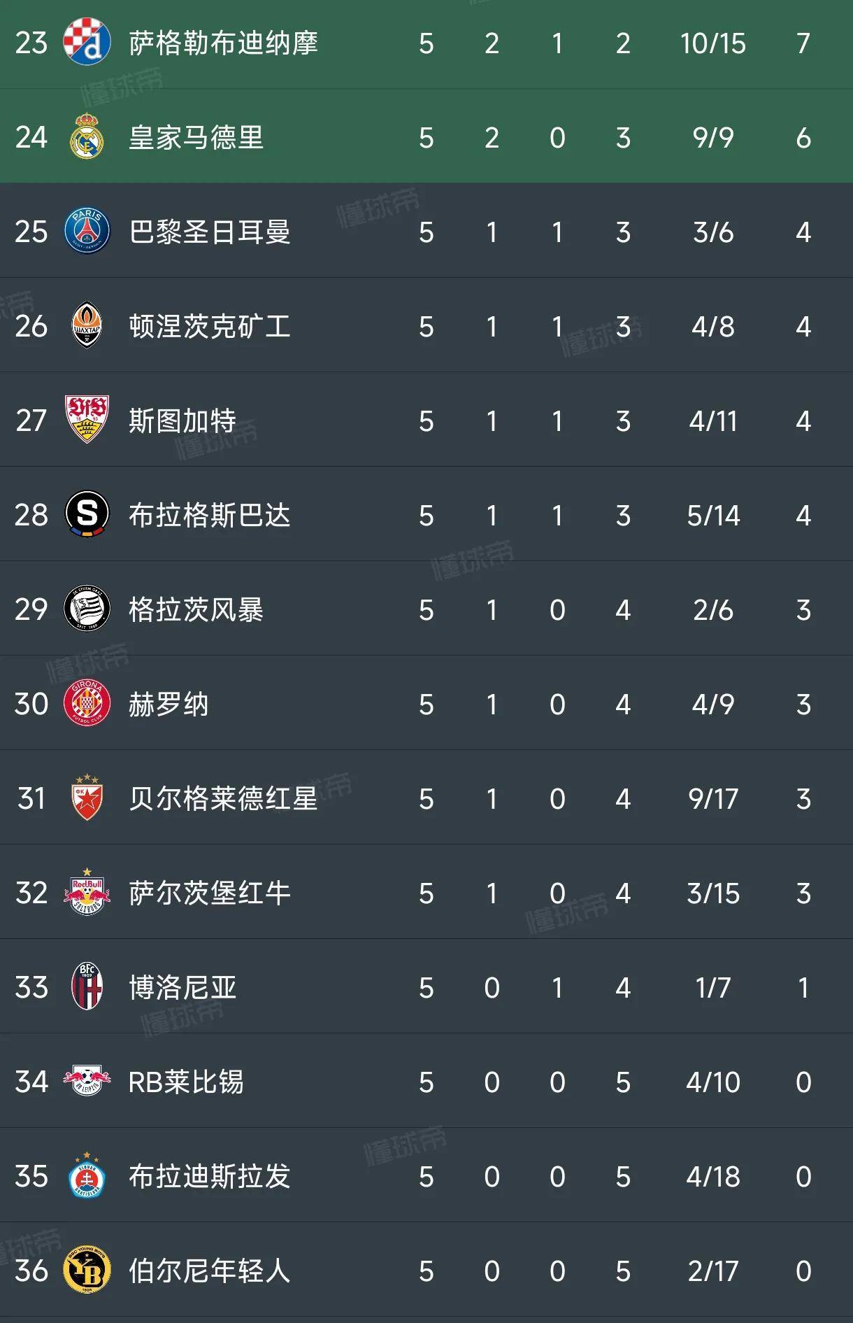 包含佛罗伦萨客胜巴勒莫领跑积分榜的词条