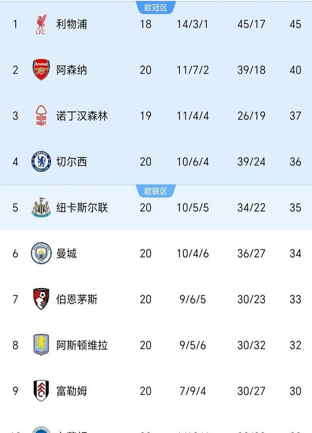 关于富勒姆客场逼平对手，拿下宝贵分数的信息
