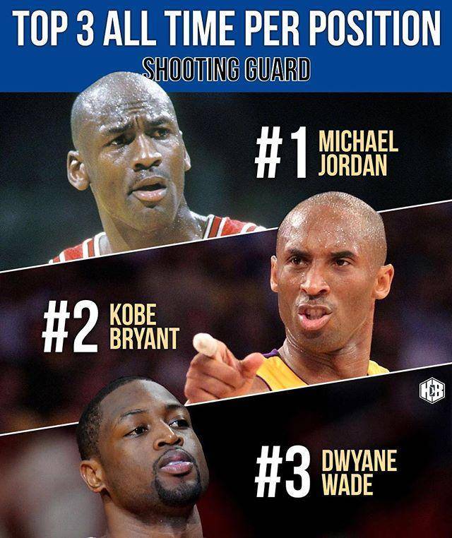 NBA历史最佳球员排行榜出炉，争议不断的简单介绍