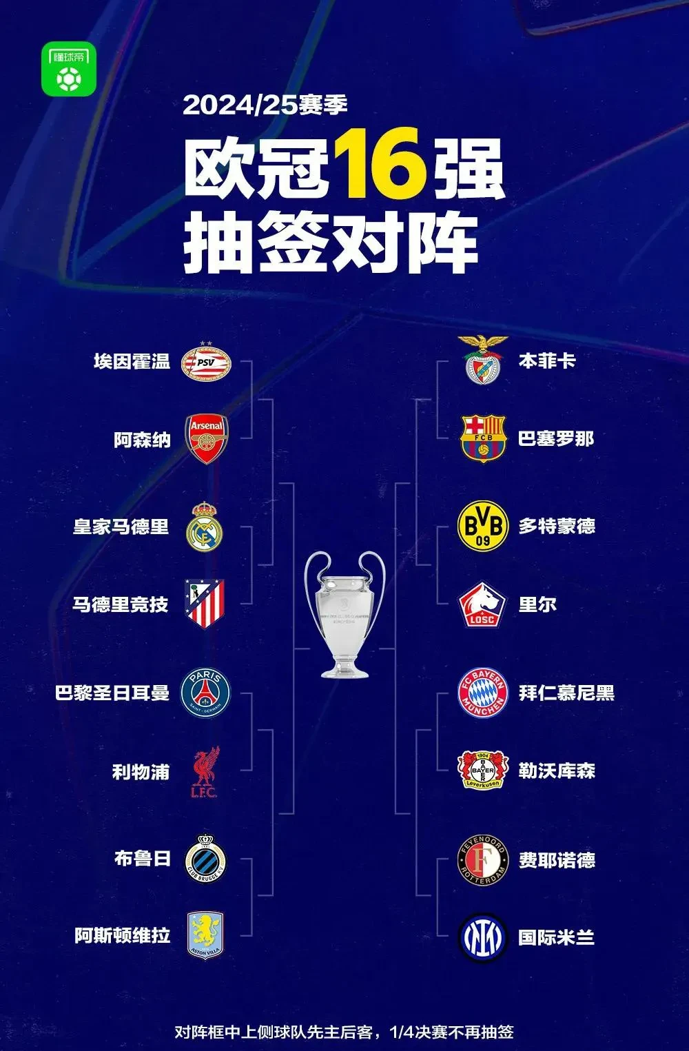 包含欧冠夺冠赔率:大巴黎紧追巴萨阿森纳升至第3的词条