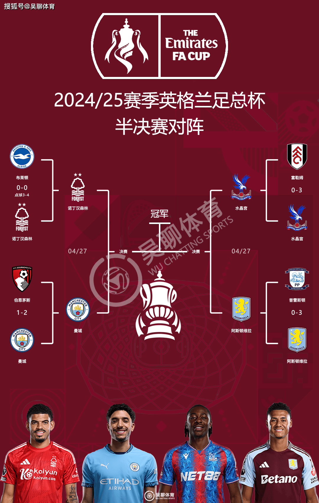 水晶宫3-0战胜阿斯顿维拉，率先晋级足总杯决赛的简单介绍