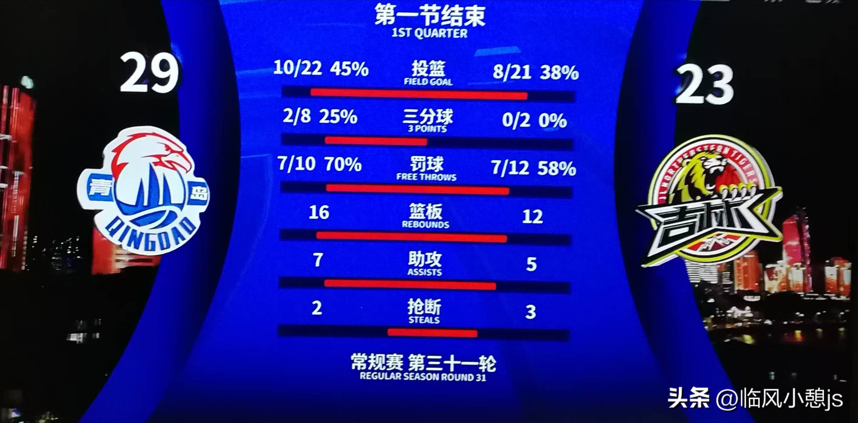 王睿泽30分杨瀚森29+10+7青岛击败深圳的简单介绍