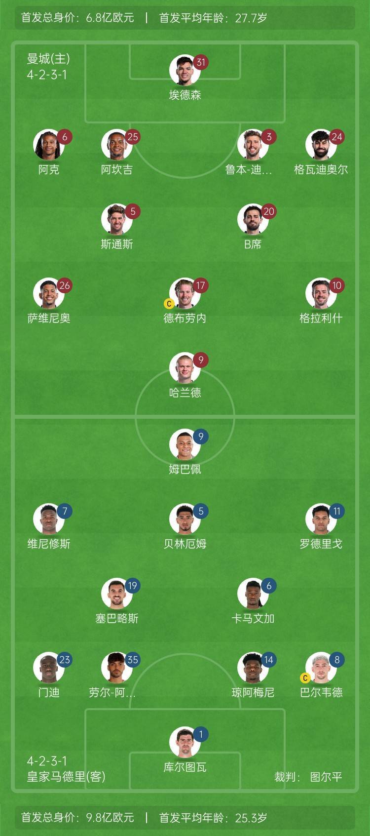 678体育-皇马登顶！足坛球衣总赞助费排行，曼城超过曼联，巴萨1.83亿欧