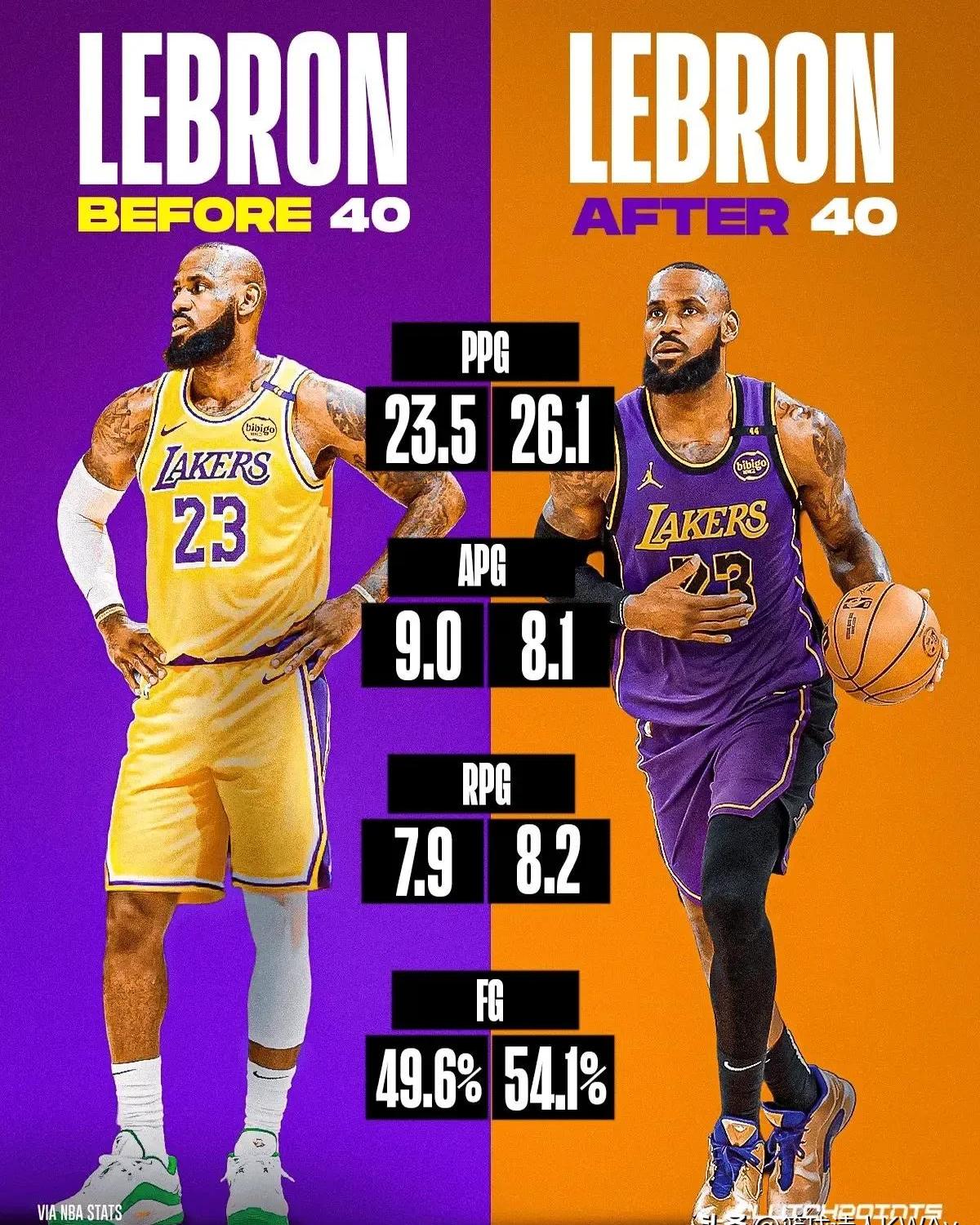 678体育网页版-艾顿来了!詹姆斯与九位状元同队创NBA历史之最的简单介绍