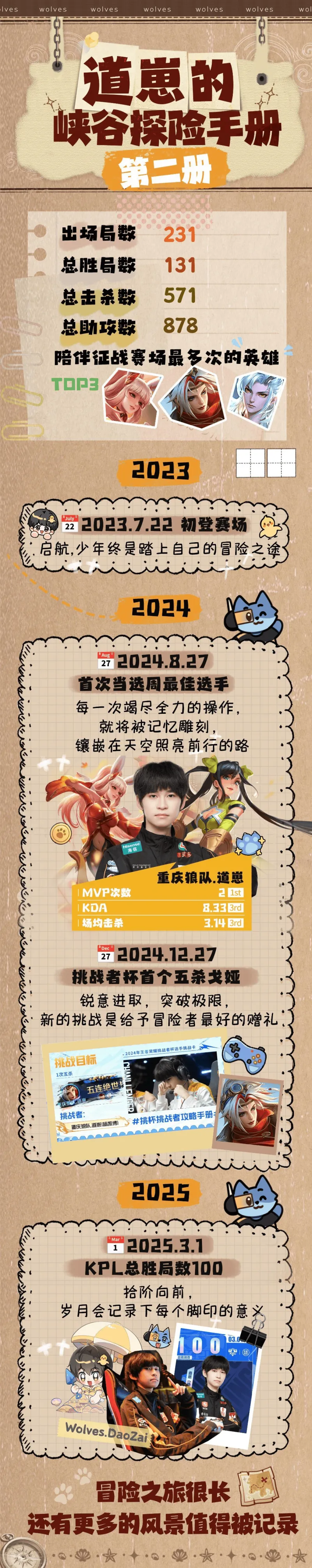 KPL登场两周年，狼队道崽发文：谢谢大家的祝福