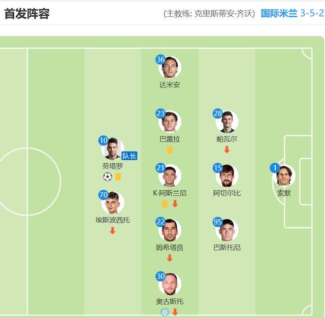 678体育-包含国米世俱杯首战有望开门红数据支持半场就领先的词条