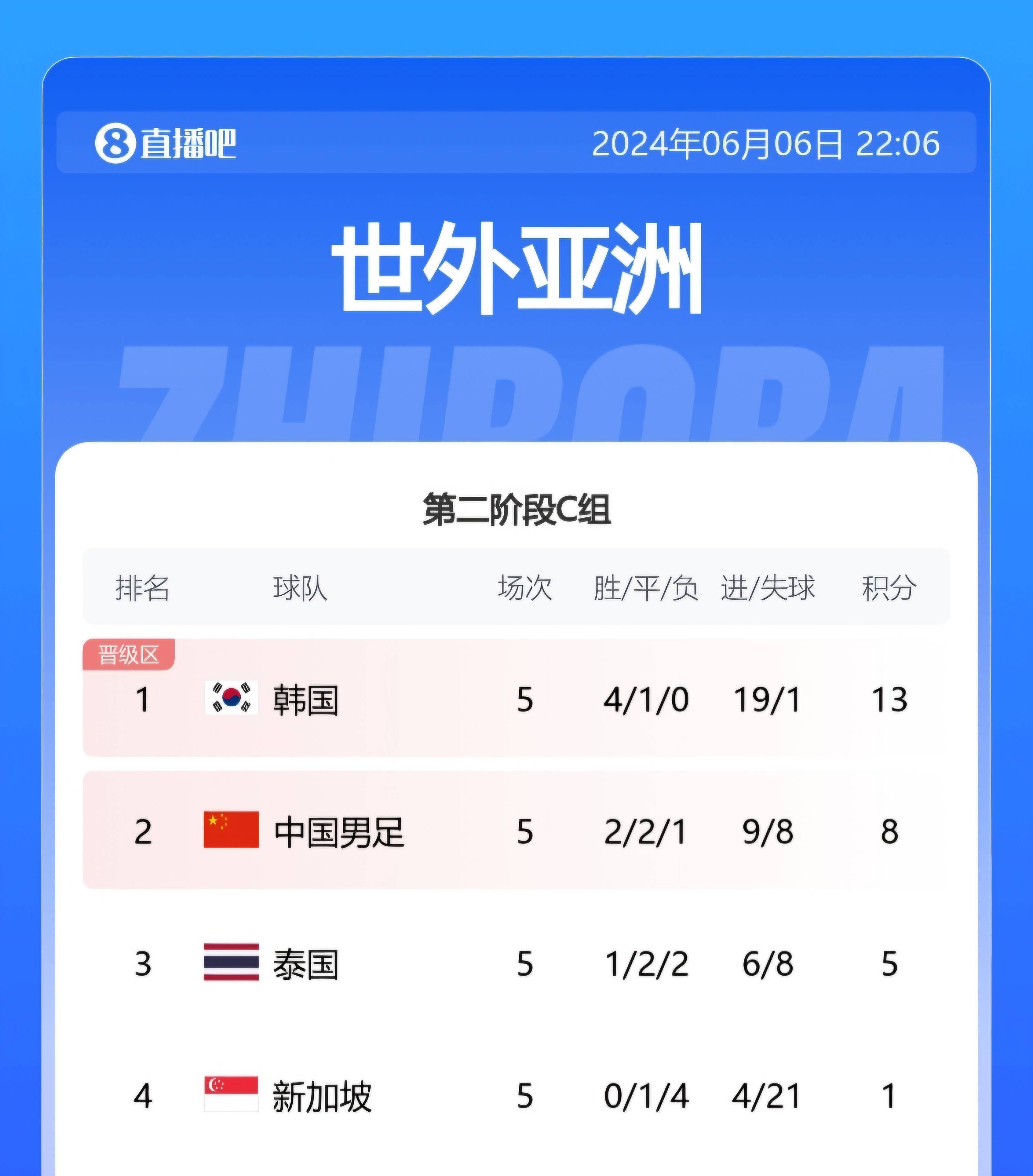 678体育app-近10年新低！国足世界排名首次被泰国超越的简单介绍