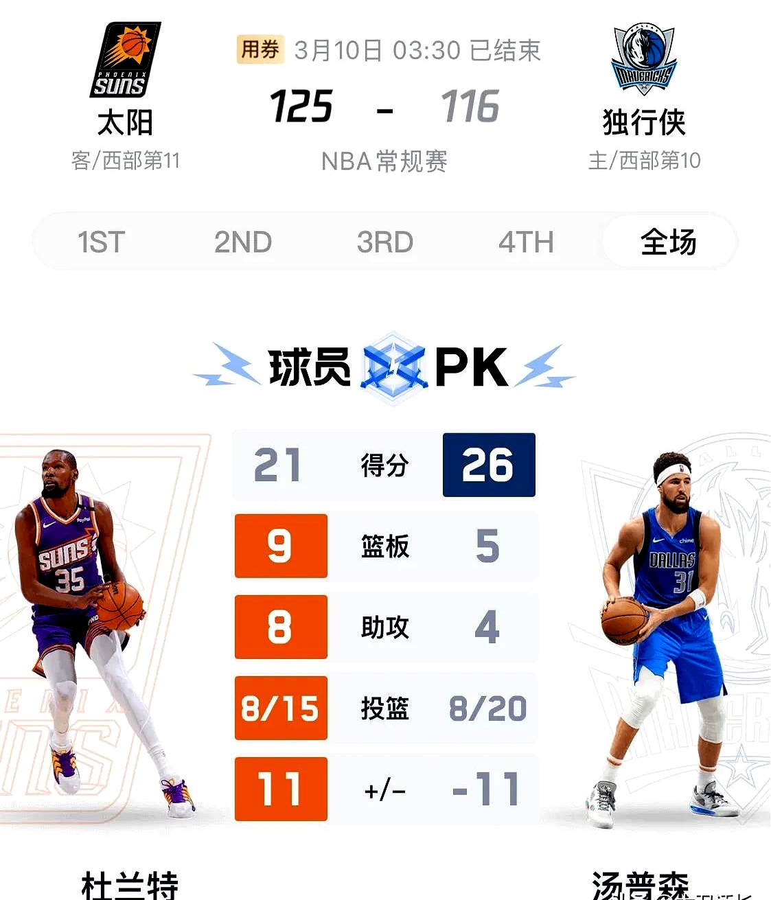 包含NBA太阳队这个阵容其实在下个赛季非常有作为的，用好两个首轮签将会带来质变！的词条
