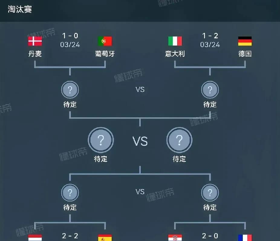 关于西班牙击败丹麦，欧国联小组赛形势持续向好的信息