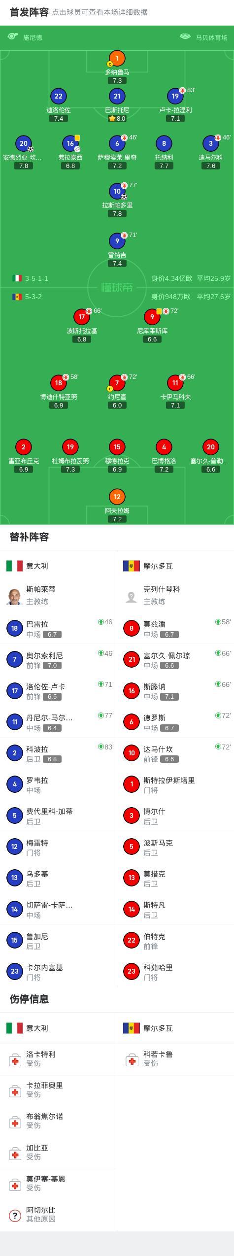 欧洲杯预选赛中，两队实力对比
