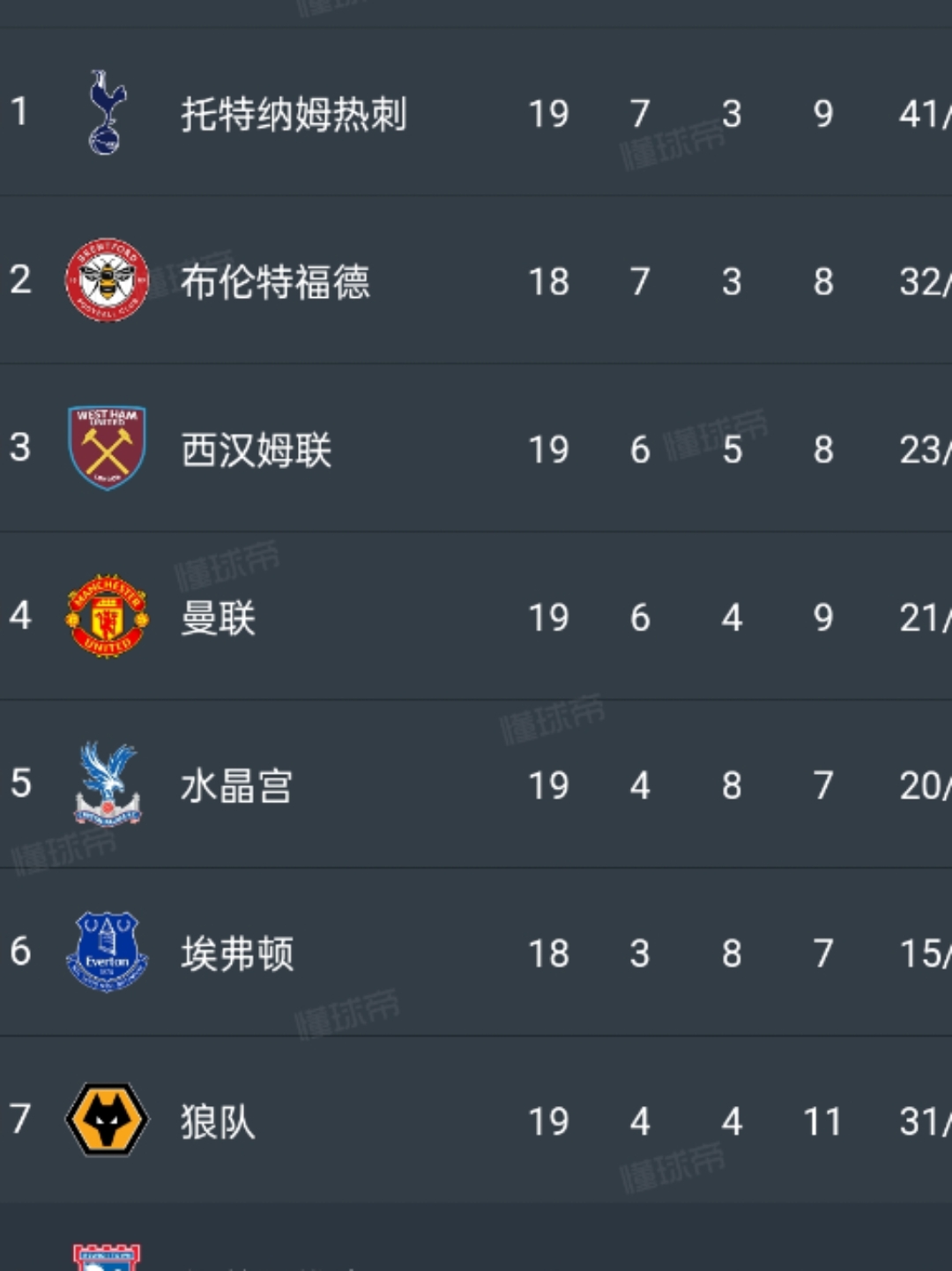 曼城主场战平埃弗顿，继续领先积分榜的简单介绍