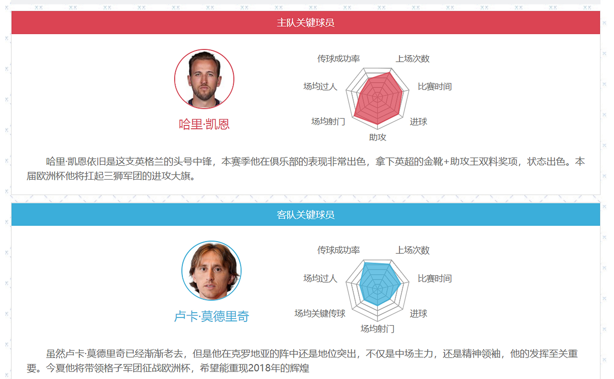 英格兰力克克罗地亚，稳居小组榜首