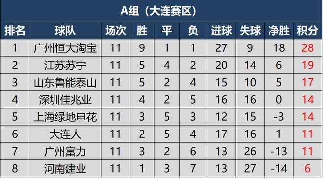 678体育网站-包含广州恒大完胜对手，领跑中超积分榜的词条