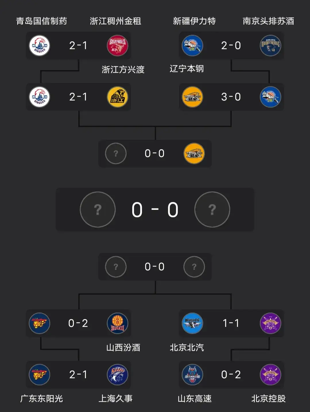 关于战线拉长，球队全方位备战季后赛的信息