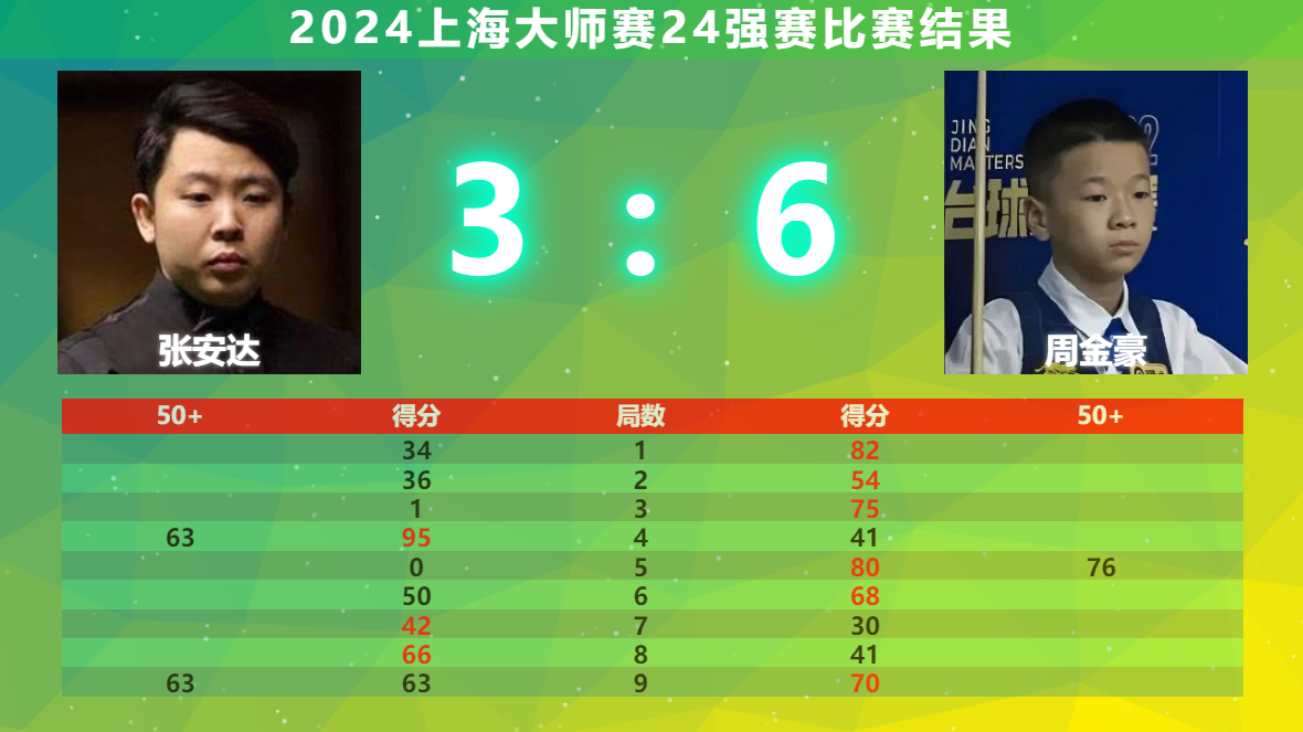 678体育平台-关于乌克兰队出色发挥，小组积分榜排名上升的信息