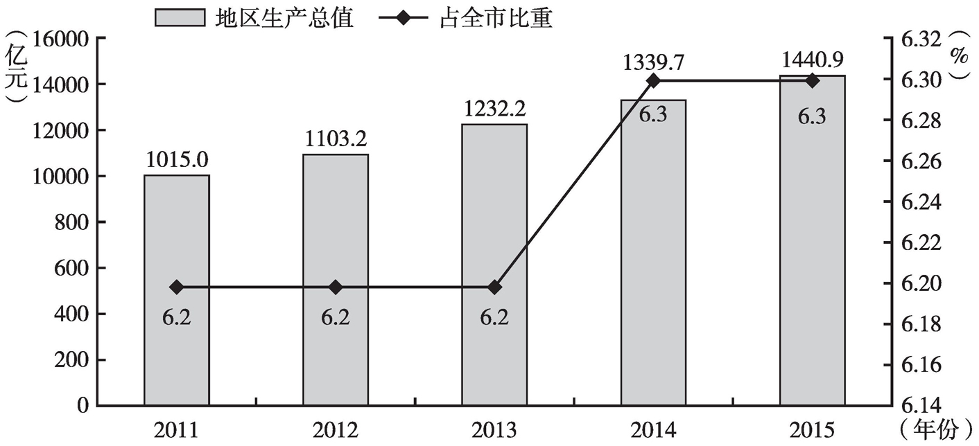 包含哥登堡反超对手，稳占德甲积分榜前列的词条